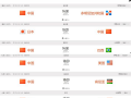 2018世界杯专题积分，2018世界杯各组积分