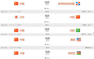2018世界杯专题积分，2018世界杯各组积分